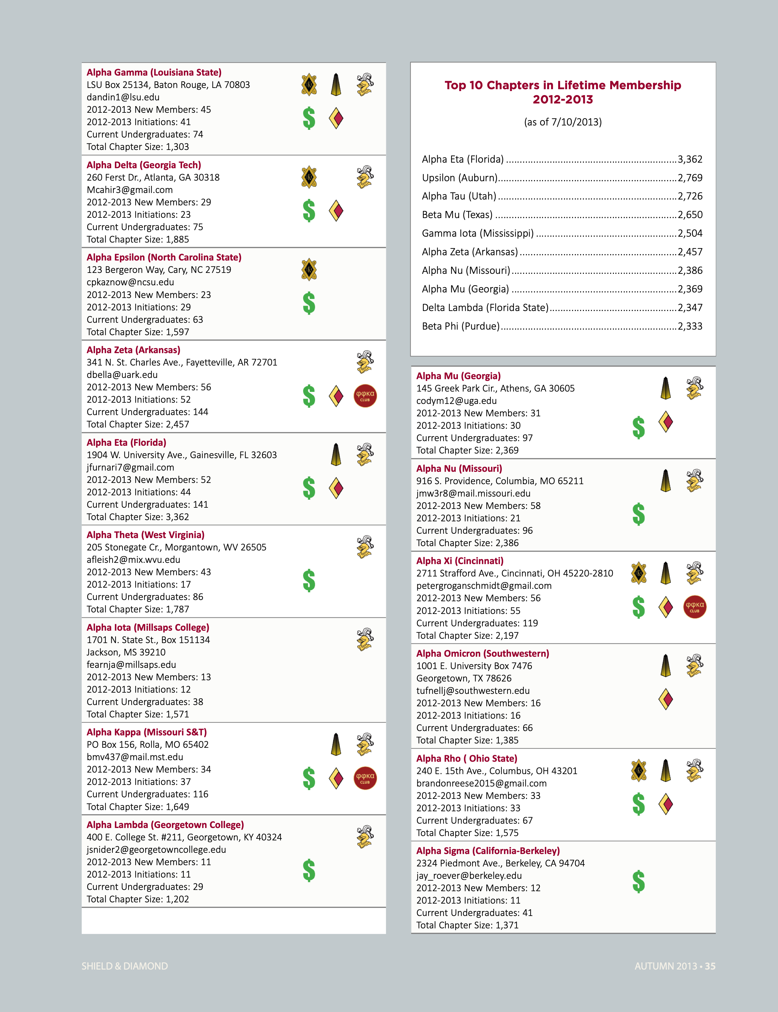 Top 10 Chapters in Lifetime Membership 2012-2013